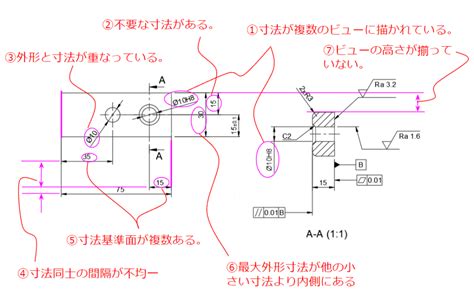 方見